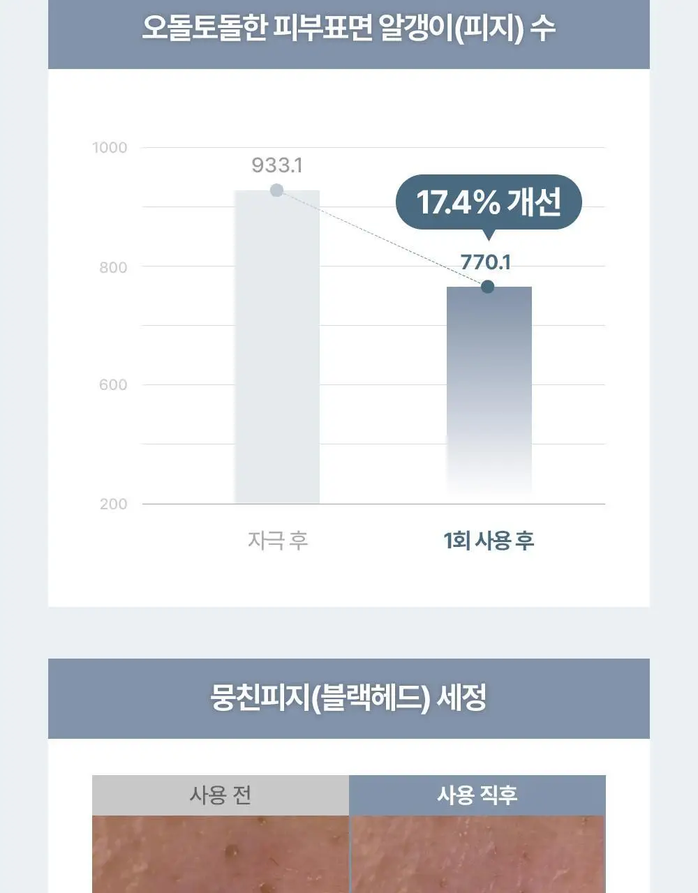 [모공케어] 주미소 포어 클리어링 클렌징오일 200ml 상세페이지 12
